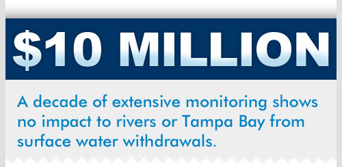 $10 million: A decade of extensive monitoring shows no impact to rivers or Tampa Bay from surface water withdrawals