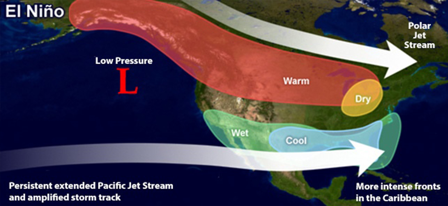 Diagram of El Niño