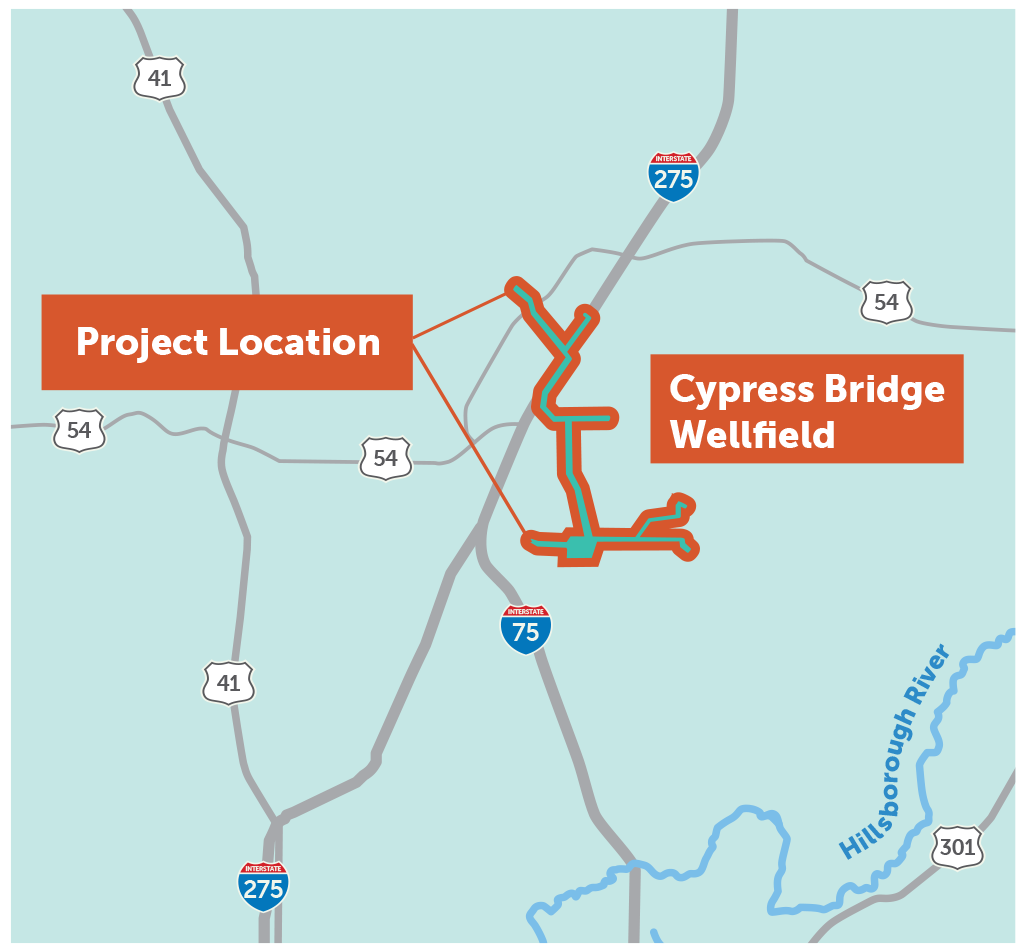 The Cypress Bridge Wellfield is located in south-central Pasco County near Wesley Chapel and in north-central Hillsborough County near Interstate 75 and County Road 581