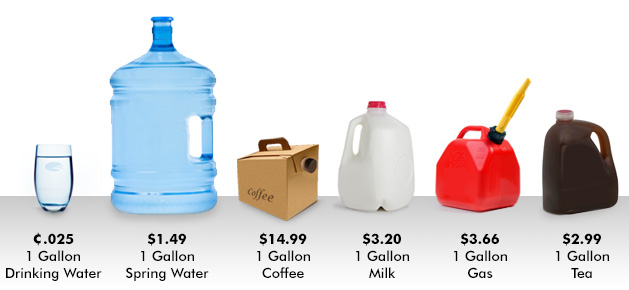 Comparison of cost of water to other household liquids